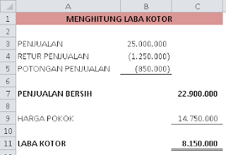 Menghitung Laba Kotor